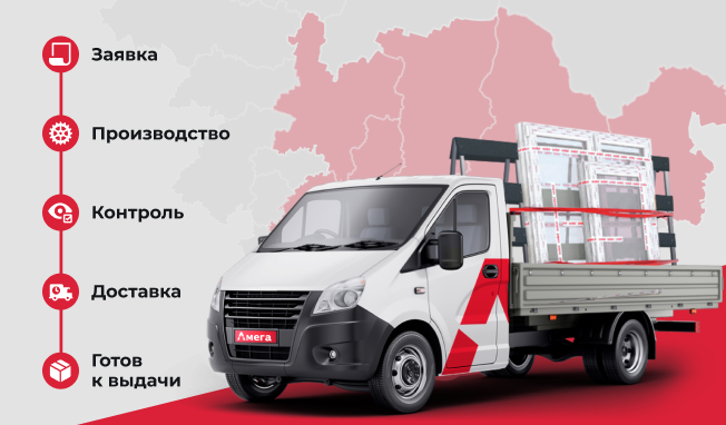 Сроки готовности заказов